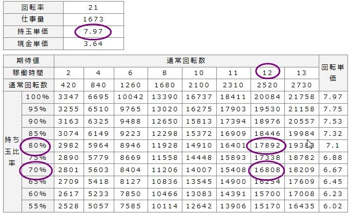 算出結果①