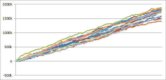 シミュ CRA大海物語3 withアグネス・ラム SAP(甘デジ99ver)02