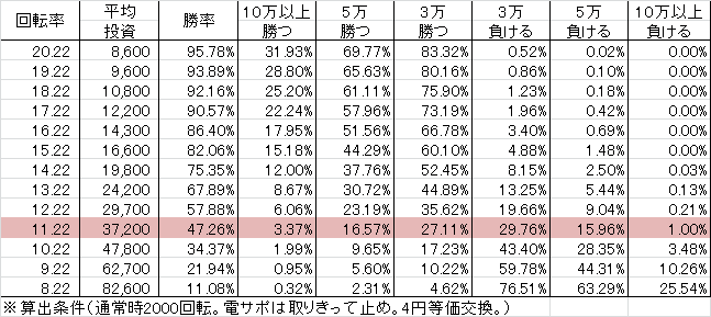 PAミルキーバー N-W6(設定6 69ver) 勝率