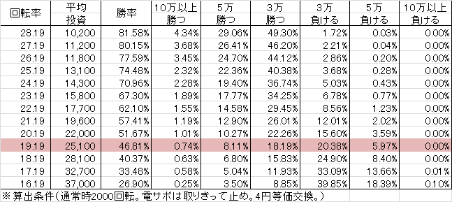CRA地獄少女 弐 FPWX(99ver) 勝率