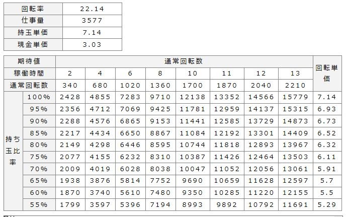 ルパン単価