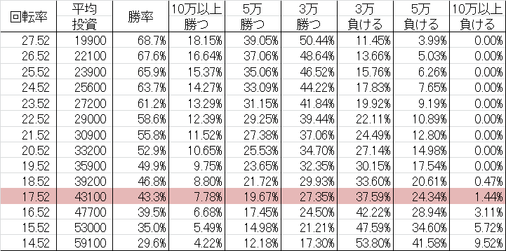 勝率 CRミリオンゴッドライジング SA(ミドル199ver)