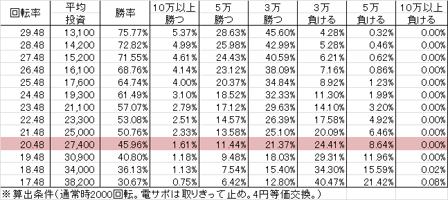 CRひぐらしのなく頃に~祈~ KZ(129ver) 勝率
