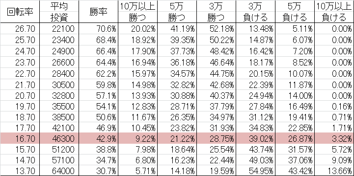 CR戦国無双 YLA 勝率