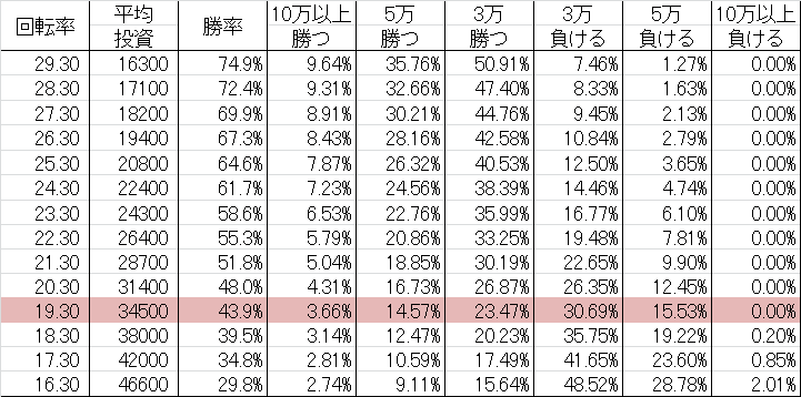 勝率 CRくのいち 彩 FPS
