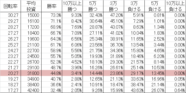 CRミッドナイトラスベガス L 勝率