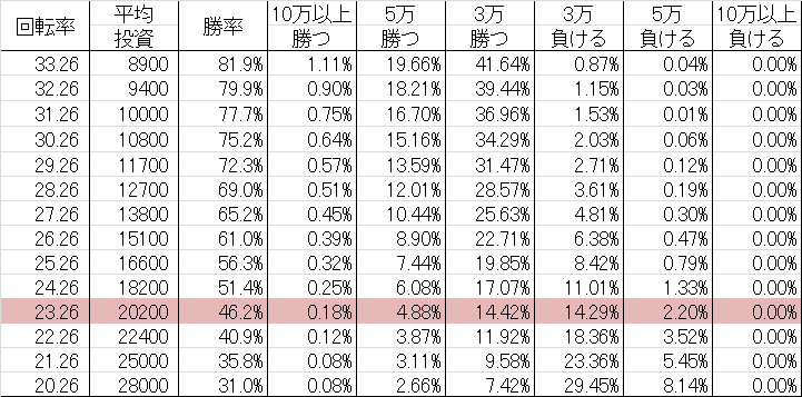 CRモモキュンソード ～パカパカ8～ GLX 勝率