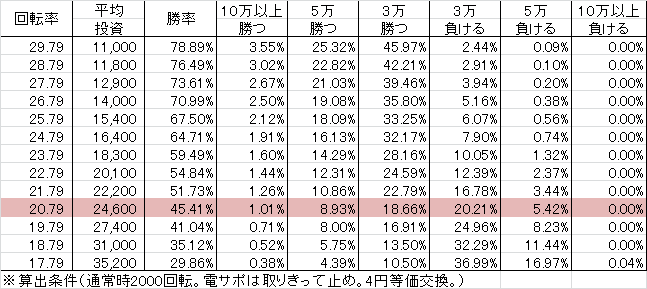 CRデジハネ攻殻機動隊 CXB(99ver)v1 勝率