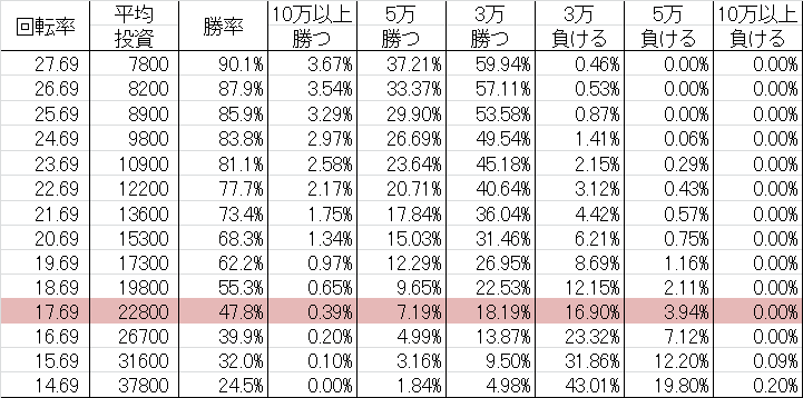 勝率 CR特命係長只野仁 N-KE(甘デジ99ver)