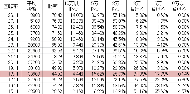 CRカウボーイビバップ 9AV 勝率