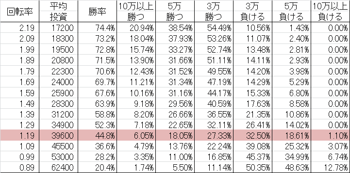 勝率 CR餃子の王将3 メガ盛7000_02