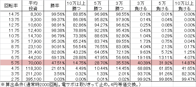 Pにこパチ豆MNK(設定2 76ver) 勝率