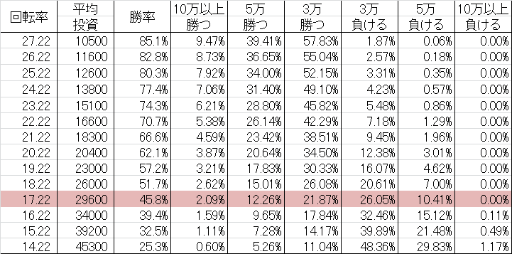 CRぱちんこキン肉マン A1 勝率