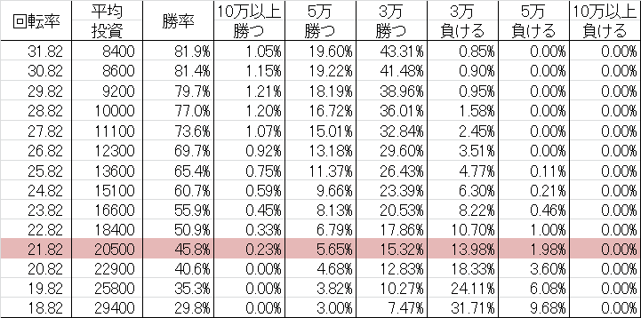 勝率 CRA夜王 GLA(甘デジ89ver)