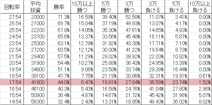 勝率 CR爆走 大工の源さん外伝~京都もいただき編~ YLB(ミドル250ver)