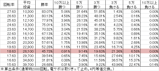 cr%e3%83%90%e3%82%b9%e3%82%bf%e3%83%bc%e3%83%89-%e6%9a%97%e9%bb%92%e3%81%ae%e7%a0%b4%e5%a3%8a%e7%a5%9e-n-v89ver-%e5%8b%9d%e7%8e%87