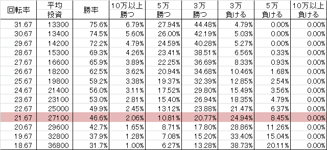 勝率 CR沖きゅんそーれ X129 (129ver)
