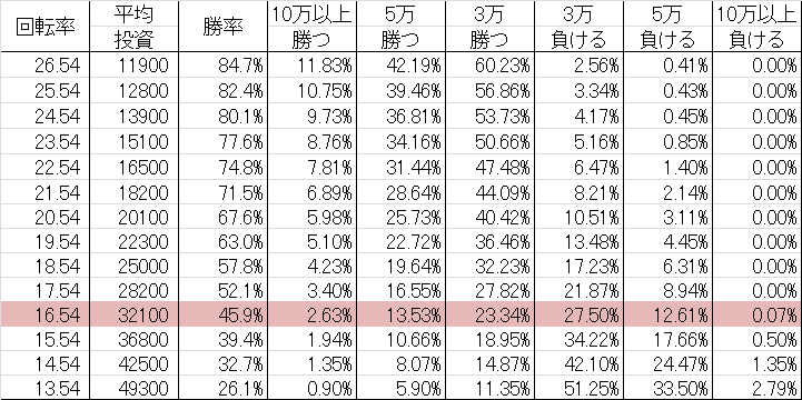 CR忍者ハットリくん ～科学忍法VS忍の術～ BO勝率