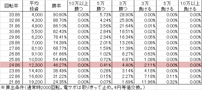 cr%e6%8a%bc%e5%bf%8d%ef%bc%81%e3%81%a9%e6%a0%b9%e6%80%a7%e3%82%ac%e3%82%a8%e3%83%ab-c01%e3%81%a1%e3%82%87%e3%81%84%e3%83%91%e3%83%81-%e5%8b%9d%e7%8e%87