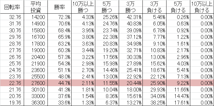 勝率 CR天才バカボン5 KT(ミドル219ver)