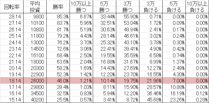 勝率 CRドラムロイド L-K1(甘デジ128ver)01