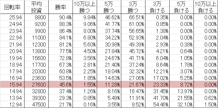 勝率 CR咲～Saki～ ASB