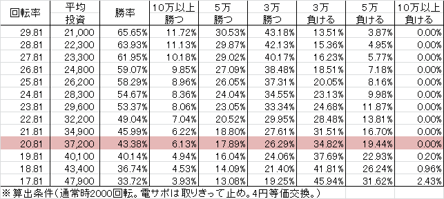 CRガールズ&パンツァー H1AZ4(319ver) 勝率