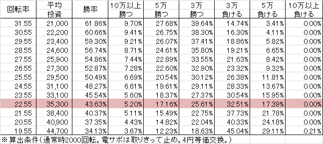 CR金の花満開 ZX2(319ver) 勝率