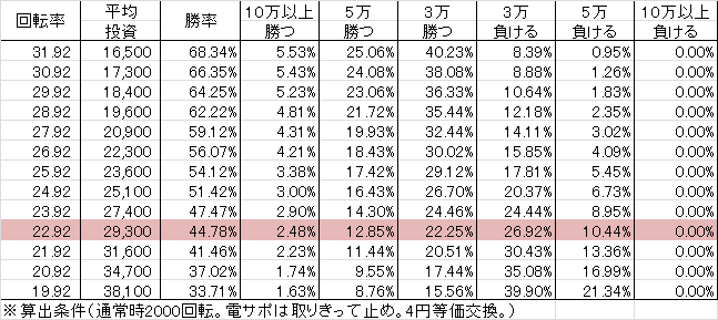 P鉄拳3(199ver) 勝率