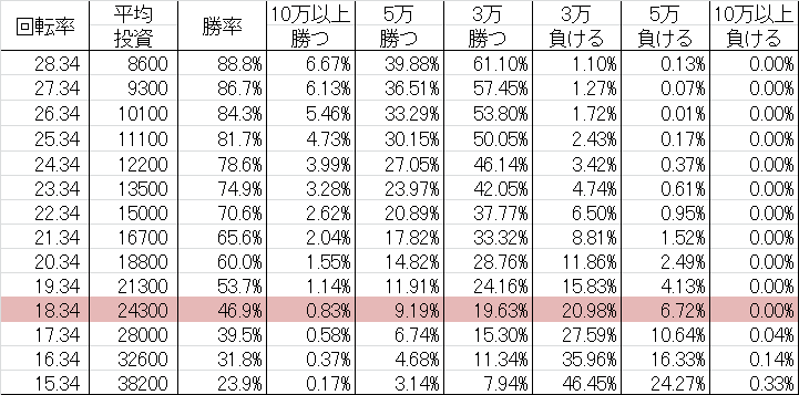 CR稲川淳二 SAA 勝率