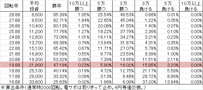 cr%e3%83%95%e3%82%a3%e3%83%bc%e3%83%90%e3%83%bc%e3%82%af%e3%82%a4%e3%83%bc%e3%83%b32-dx99ver-%e5%8b%9d%e7%8e%87