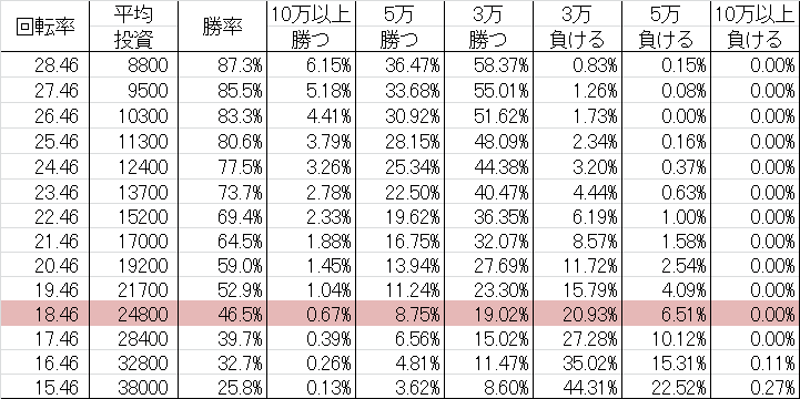 CR信長の野望 天下創世 ~弐ノ陣~ N-KE勝率