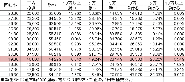 cr%e3%83%b1%e3%83%b4%e3%82%a1%e3%83%b3%e3%82%b2%e3%83%aa%e3%83%b2%e3%83%b311-%e3%81%84%e3%81%be%e3%80%81%e7%9b%ae%e8%a6%9a%e3%82%81%e3%81%ae%e6%99%82-s319ver-%e5%8b%9d%e7%8e%87
