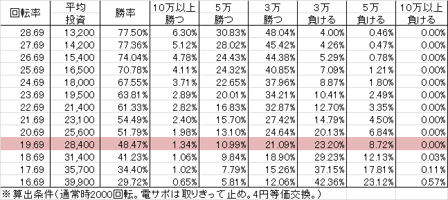 cr%e3%82%b9%e3%83%bc%e3%83%91%e3%83%bc%e3%82%8f%e3%82%93%e3%82%8f%e3%82%93%e3%83%91%e3%83%a9%e3%83%80%e3%82%a4%e3%82%b9-stb199ver-%e5%8b%9d%e7%8e%87