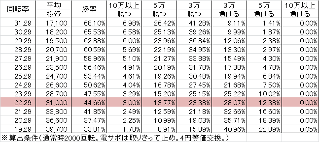 P蒼穹のファフナー2 A(199ver) 勝率