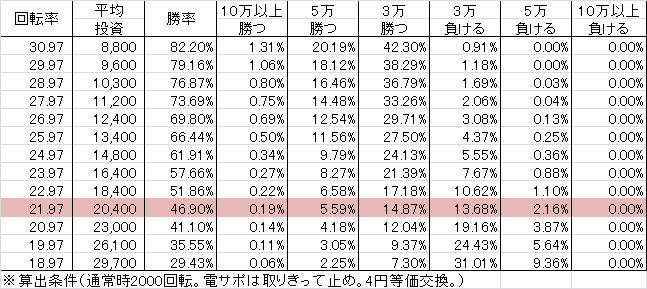 cra%e4%bb%84%e6%9a%97%e3%81%84%e6%b0%b4%e3%81%ae%e5%ba%95%e3%81%8b%e3%82%89-fpw99ver-%e5%8b%9d%e7%8e%87