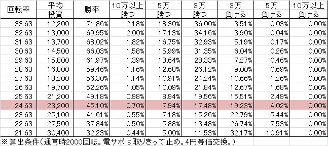 CR黄門ちゃま6 9BW2(99ver) 勝率