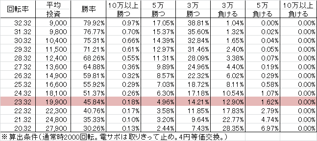 cra%e6%88%a6%e5%9b%bd%e6%81%8b%e5%a7%ab-fpw99verv1-%e5%8b%9d%e7%8e%87
