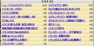 キコーナJR設置機種20円スロット