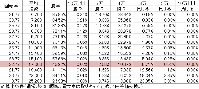 CR春一番 ~極上の花道~ GL(79ver) 勝率