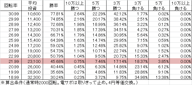 crf%e3%83%90%e3%83%8b%e3%83%bc%e3%83%90%e3%83%8b%e3%83%bc-a144verk-%e5%8b%9d%e7%8e%87