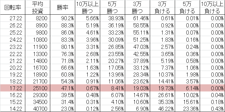 CR F.海猿 Y勝率