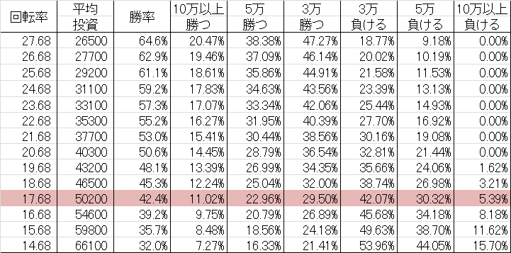 CR北斗の拳6拳王 H80 勝率