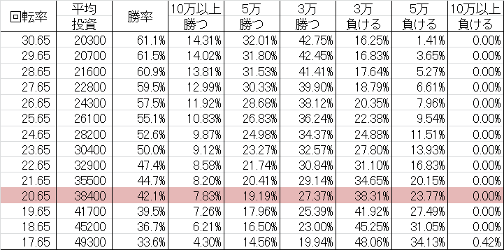 勝率 CRロトパチ XSA(25ver)
