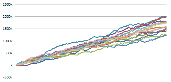 シミュ CR哲也2 ~雀聖再臨~ 天運ver02