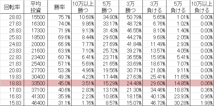 CR F.スター・ウォーズ A 勝率