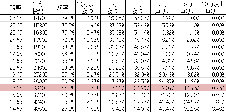 CRモモキュンソード ~星と黄金の太刀~ M勝率