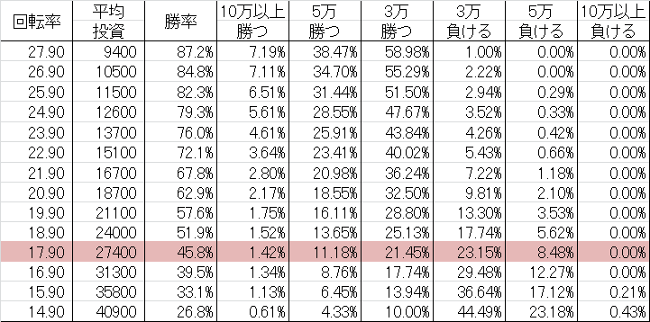 勝率 CRA夜王 GL(甘デジ99ver)