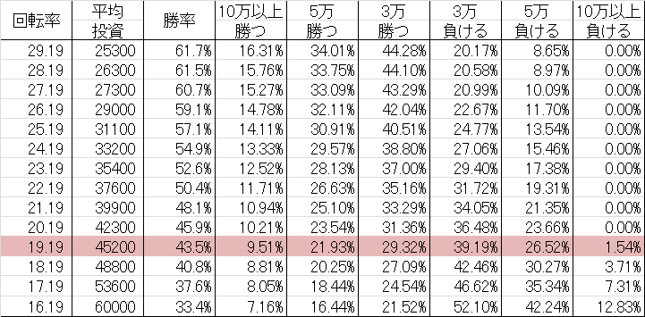 勝率 CRワシズ BXA(マックス390ver)