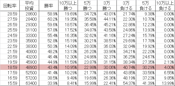 勝率 CRモンキー・パンチ~MKD~ KL(マックス399ver)